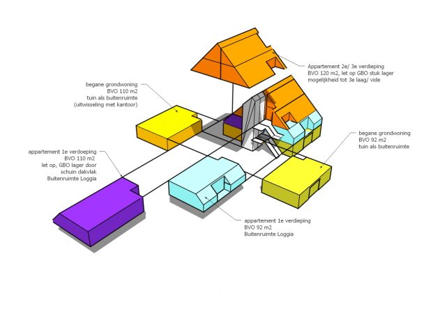 Transformatie Dyckgraaf Poortugaal