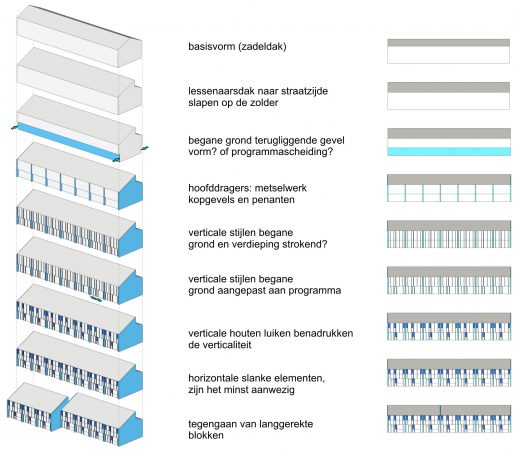 Kraayenstein Renovatie