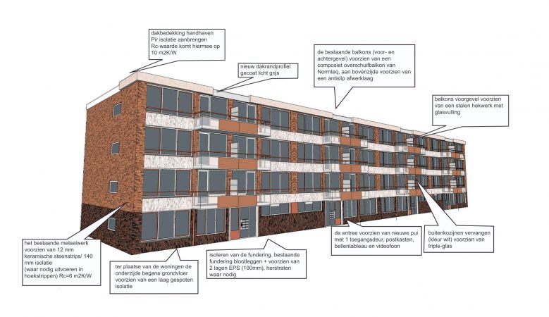 SSW De Bilt Renovatie