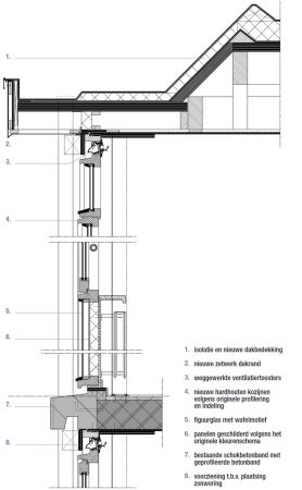 Rietveld woningen Utrecht renovatie detail